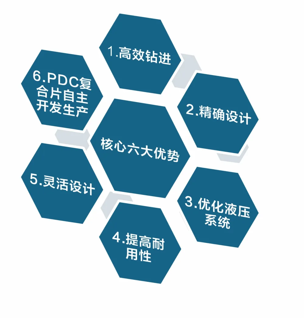 Направленные долота1111 (4)